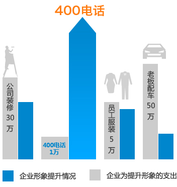 400電話通訊必備