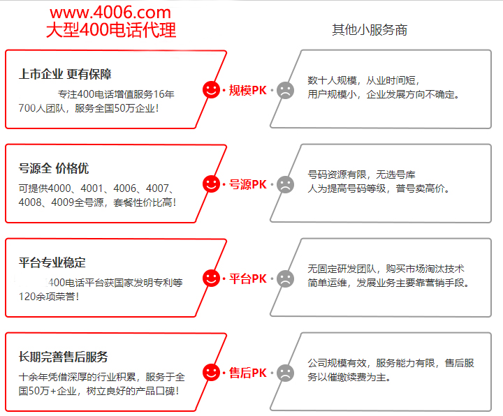 尚通400電話平臺(tái)更穩(wěn)定